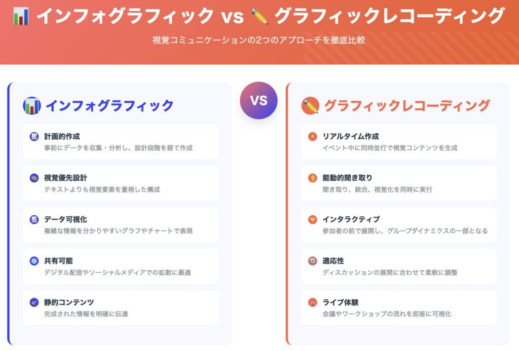 インフォグラフィックスで徳島のオープンデータを可視化する！株式会社たからのやま