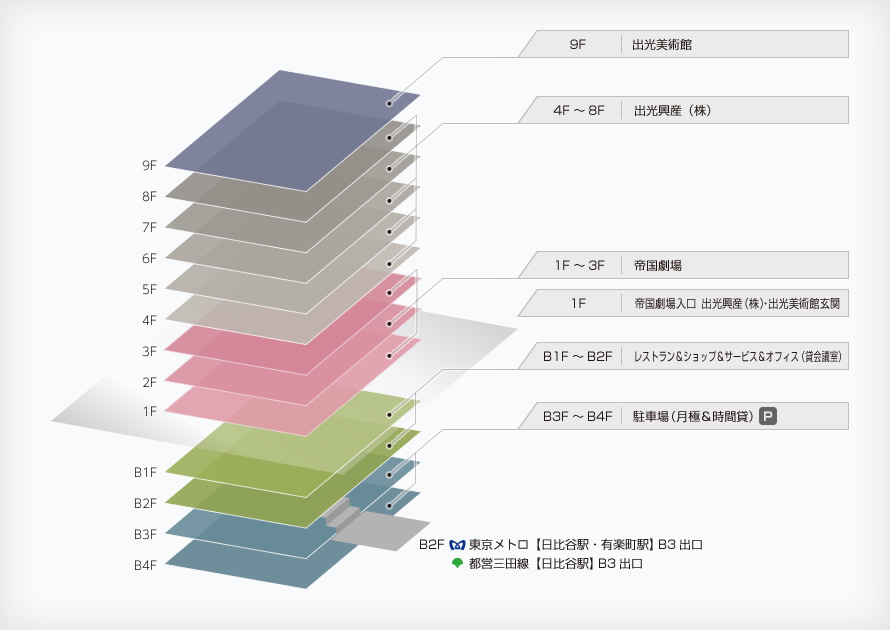 エレベータ用フロアガイドを制作しました。神奈川、横浜の総合広告代理店 株式会社カナオリ