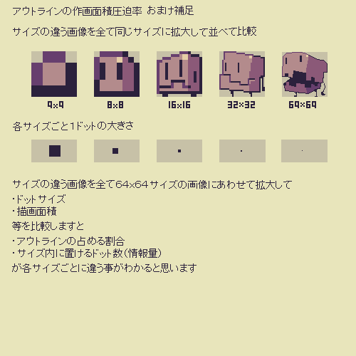 ドット絵のサイズの違いで見た目がどのように違うのか検証 PIXELARTNO システム, NO ライフ