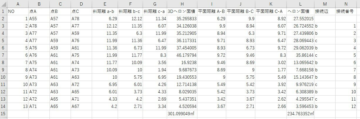 日本測地系と世界測地系とその変換・補正について確定測量と不動産表示登記の専門家 土地家屋調査士 小川曜の備忘録ブログ