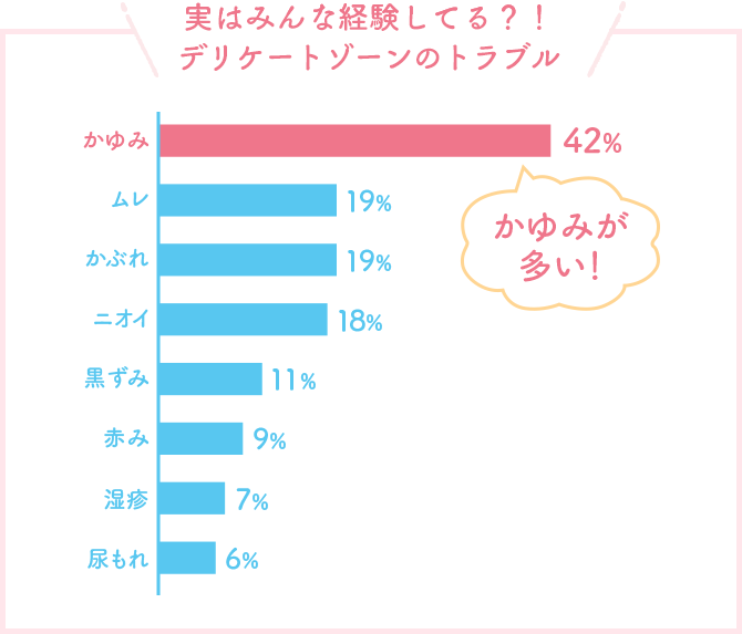 クリトリスにも勃起や包茎がある？ 仕組みやチェック方法を解説 ｜ iro