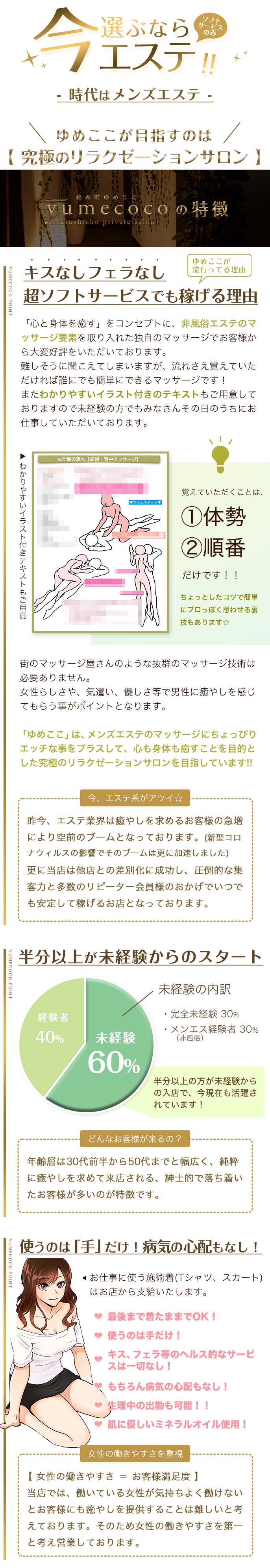 錦糸町 ゆめここ～yumecoco～店舗詳細｜メンズエステ 風俗エステ 回春マッサージ 体験