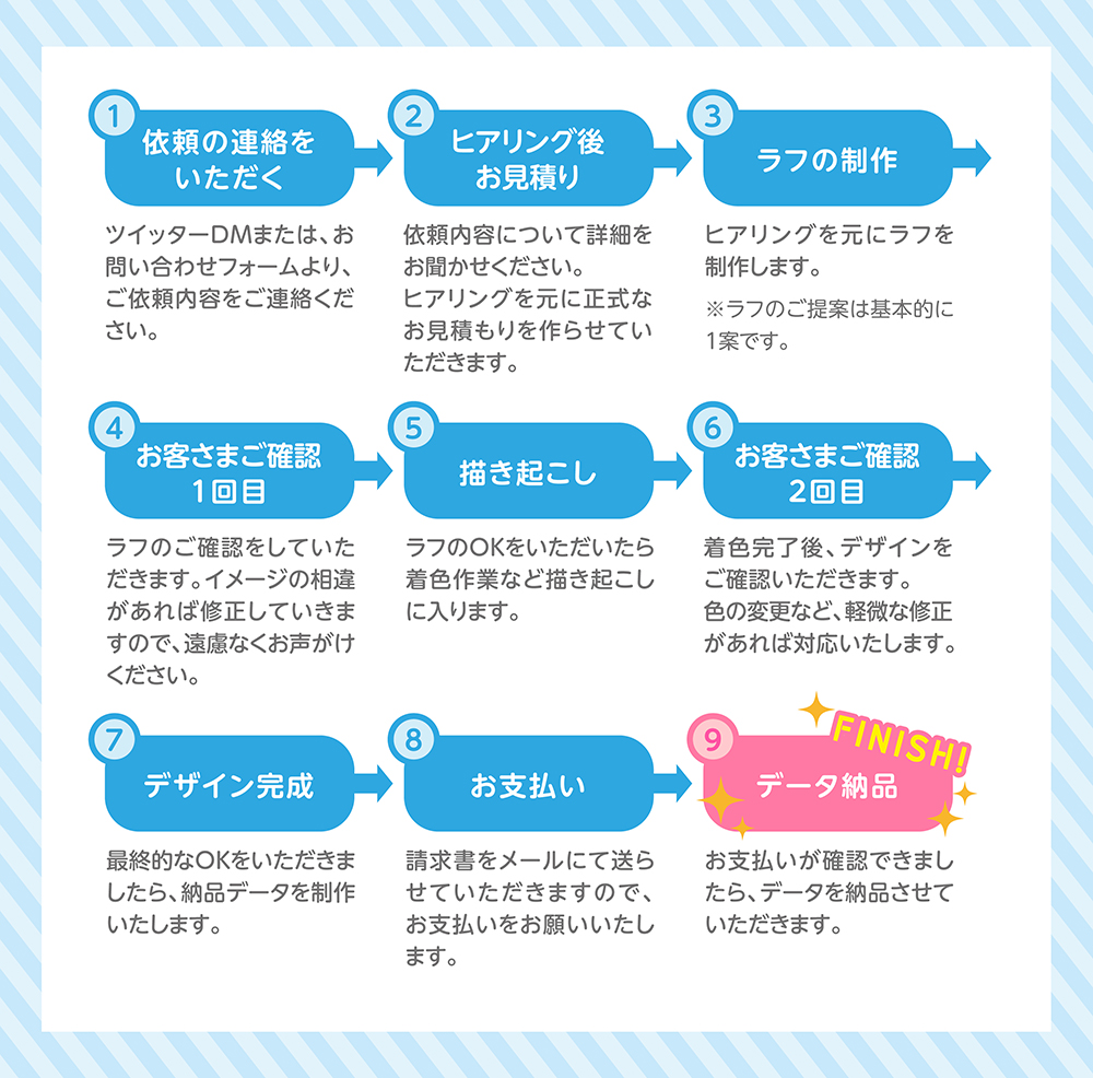 フリーランスイラストレーターの仕事の流れを解説！次の仕事に繋げるワークフローイラストレーター生存戦略