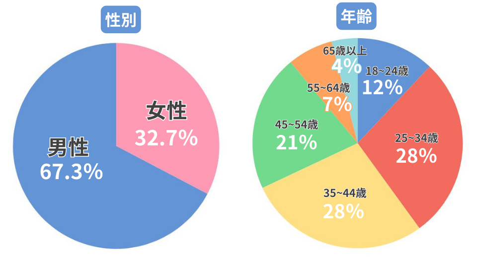 MONOSUGOBITO | 美光九州株式会社