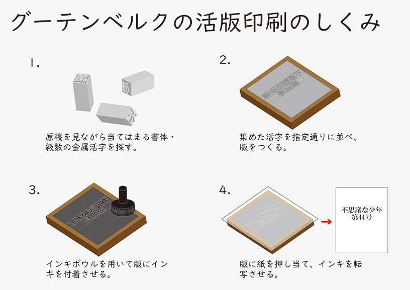 グーテンベルクからデジタル印刷まで ドイツの印刷文化を訪ねて
