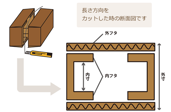 所作オリジナル段ボール箱ができました 前編 - つくられる背景- - No,No,Yes