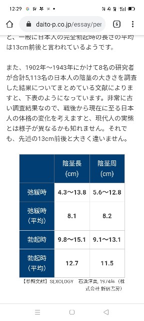 大きなペニスが好きな理由（１巻）: 「サイズなんて関係ない！」は綺麗事！大きいほうが良いと思う女性が多い！ |