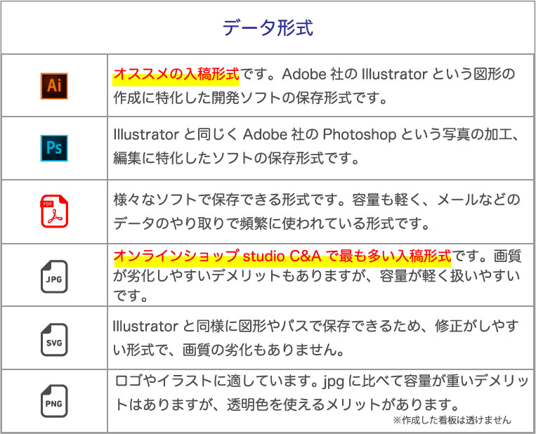 超入門 デザインでよく使う拡張子一覧と解説