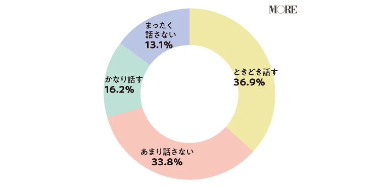 イラマチオはSMプレイ？イラマのやり方や男女別好き嫌いの傾向を調査(イマラチオではない)