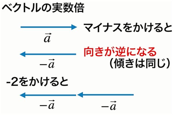 ベクトル 解法のパターン30単元攻略松田 聡平 本通販Amazon