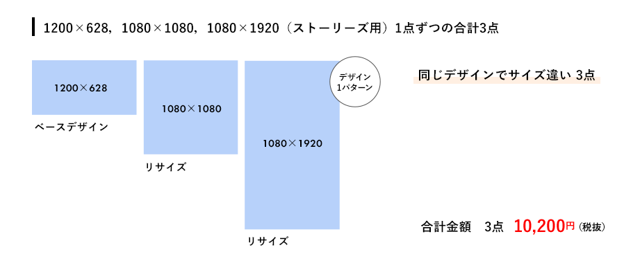 2024年 Meta Instagram Facebook 広告のバナーサイズや入稿要件