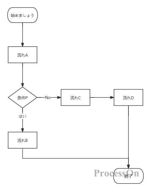 ベクターのネットワーク図記号集丨EdrawMax