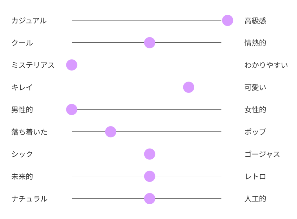 コンセプトとはコンセプトの例とコンセプトの作り方の手順 - Mission Driven Brand