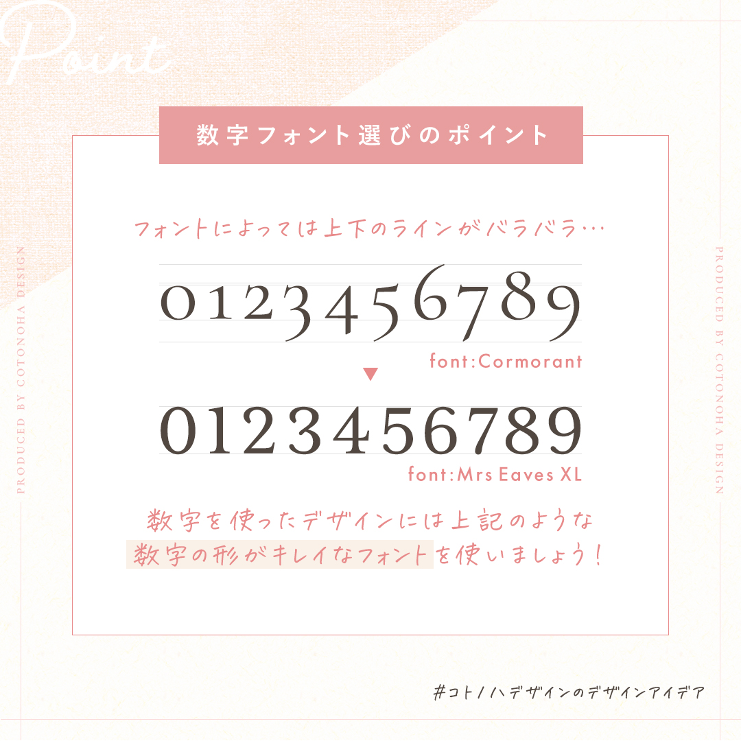 Canva 数字フォントおすすめ一覧日付や値段をきれいにデザイン！私のデザインブログ