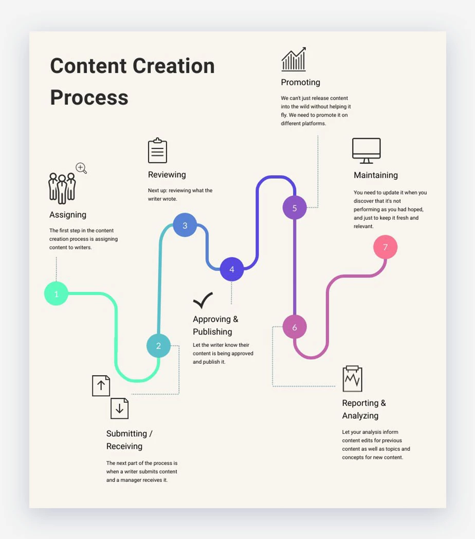 情報を分かりやすく伝えるインフォグラフィックの作り方を学べるデザイン書 -インフォグラフィック制作ガイドコリス