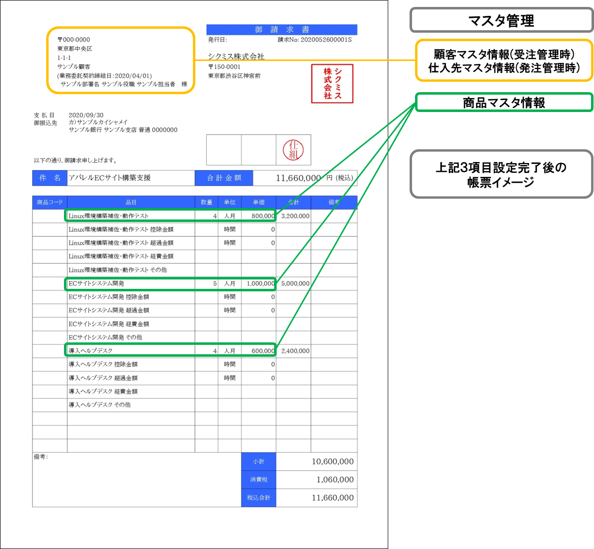 マスタ登録の効率化方法とその重要性 - Genspark