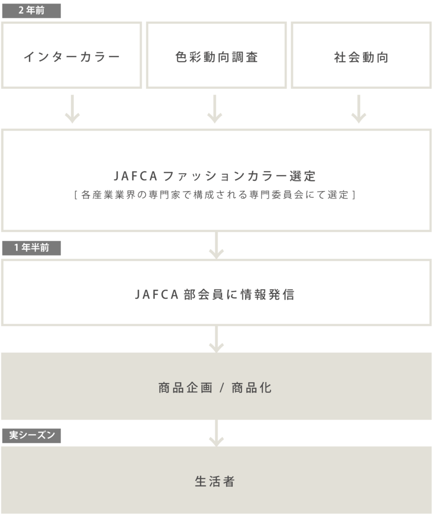 実はこう見られている！？ Webサイトの色が与えるイメージとは？ -広告を使わず問い合わせを月20件獲得するホームページ制作会社 株 ワイコム・パブリッシングシステムズ 福岡