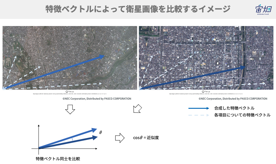 Excelファイルの類似度検索 tf-idf
