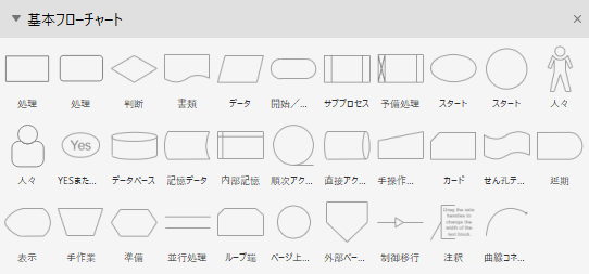 フローチャート フロー図 の正しい書き方とルール・ポイントを紹介 主な記号一覧も