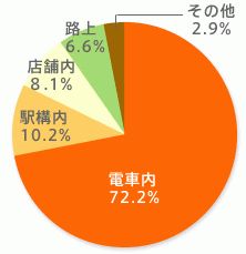 秋の列車内ちかん追放キャンペーン |  中之島の地域情報サイト「中之島スタイル.com」（Nakanoshima-Style.com）～中之島の気になるお店やイベント、ビル情報をご紹介！