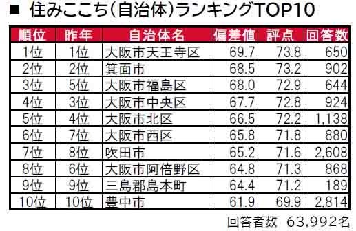 インスタグラムフォロワー数ランキング✨〜大阪編〜 #北新地 #エースグループ #キャバ嬢 #キャバクラ