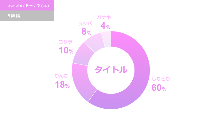 円グラフのスライドのテンプレートです。ビジネス データ。グラフ、ダイアグラム、デザイン。創造的なコンセプト、インフォグラフィックのプロジェクトします。分析、マーケティング、研究のようなトピックに使用できます。のイラスト素材・ベクター Image 71142476
