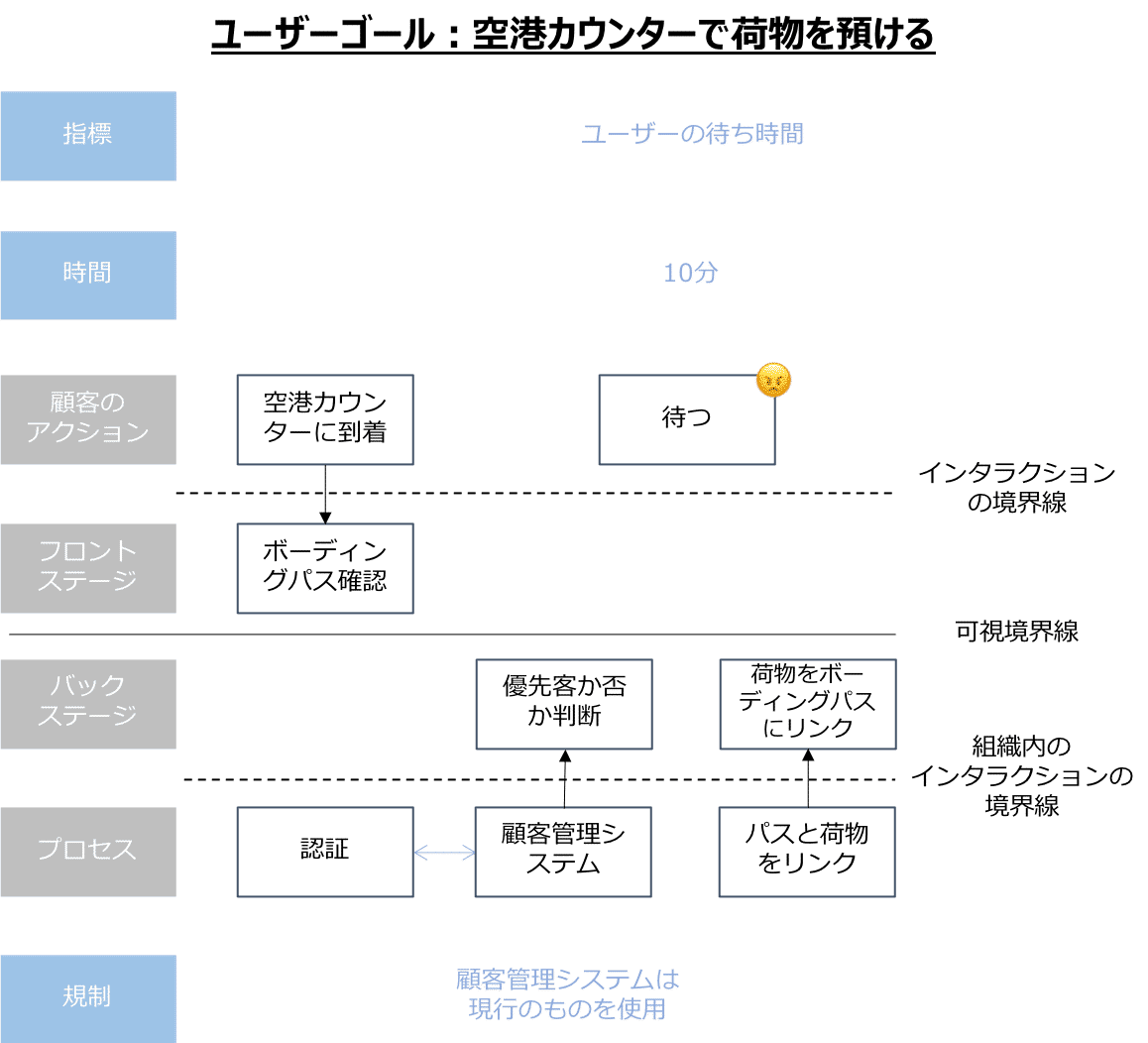 Shapez2 使ってるブループリントを紹介したい工場長 §06