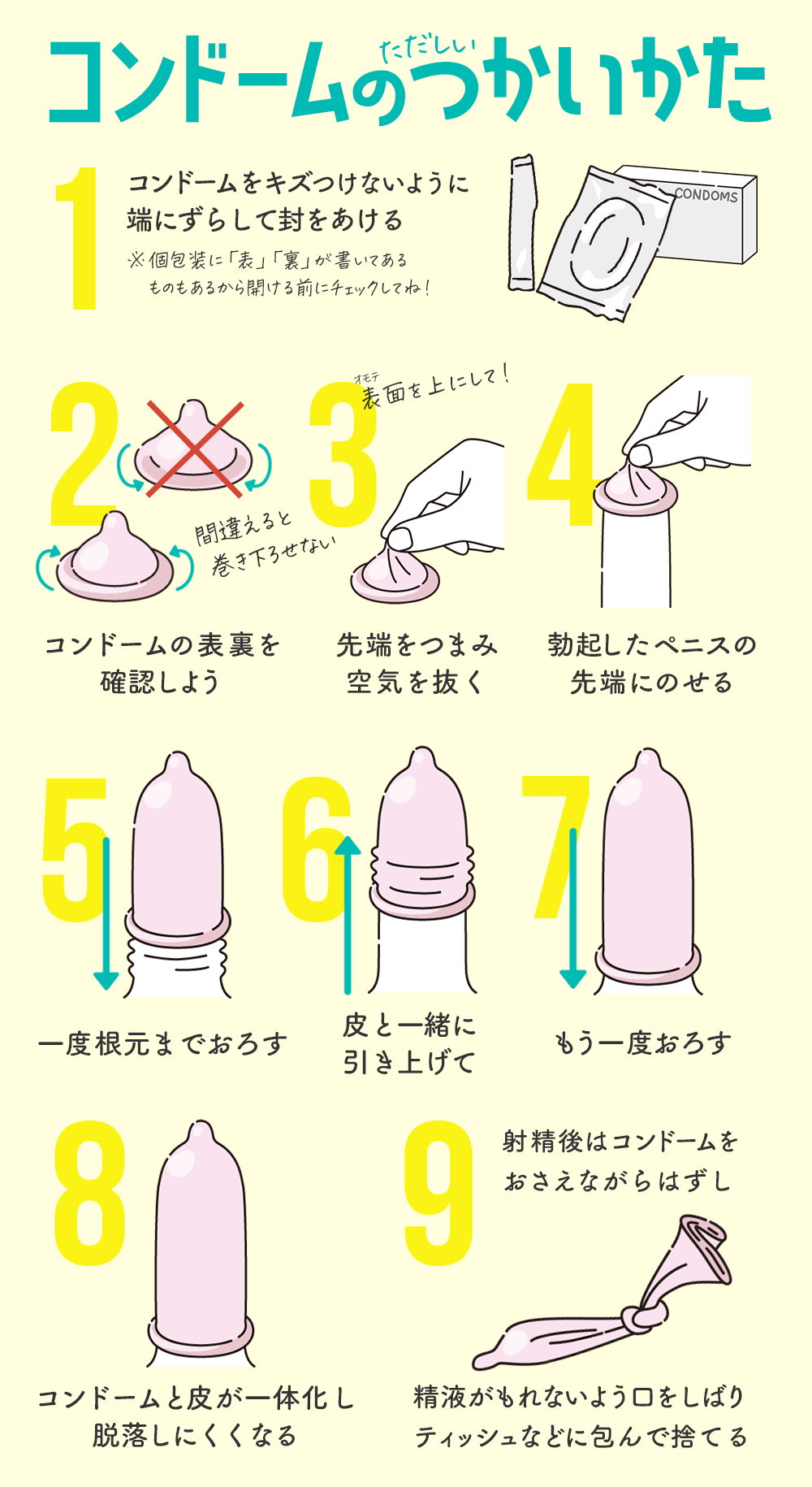 若者の性行動の実態と避妊 | 性の健康医学財団