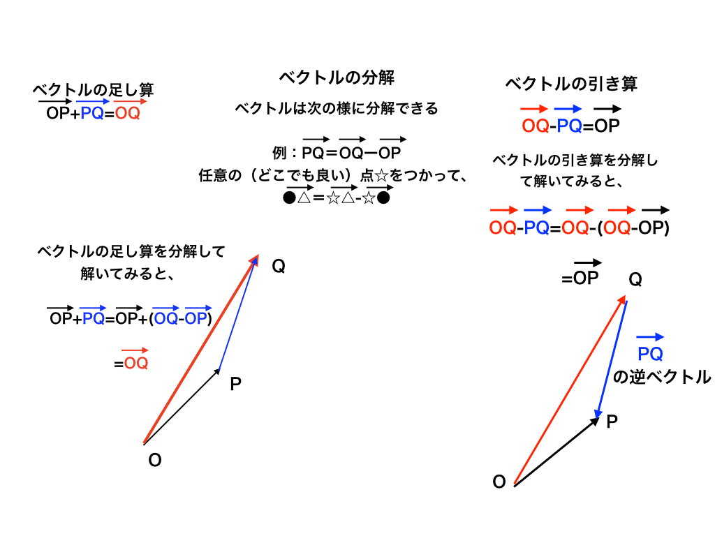数学 ベクトル 分野別 標準問題精講 新装版旺文社