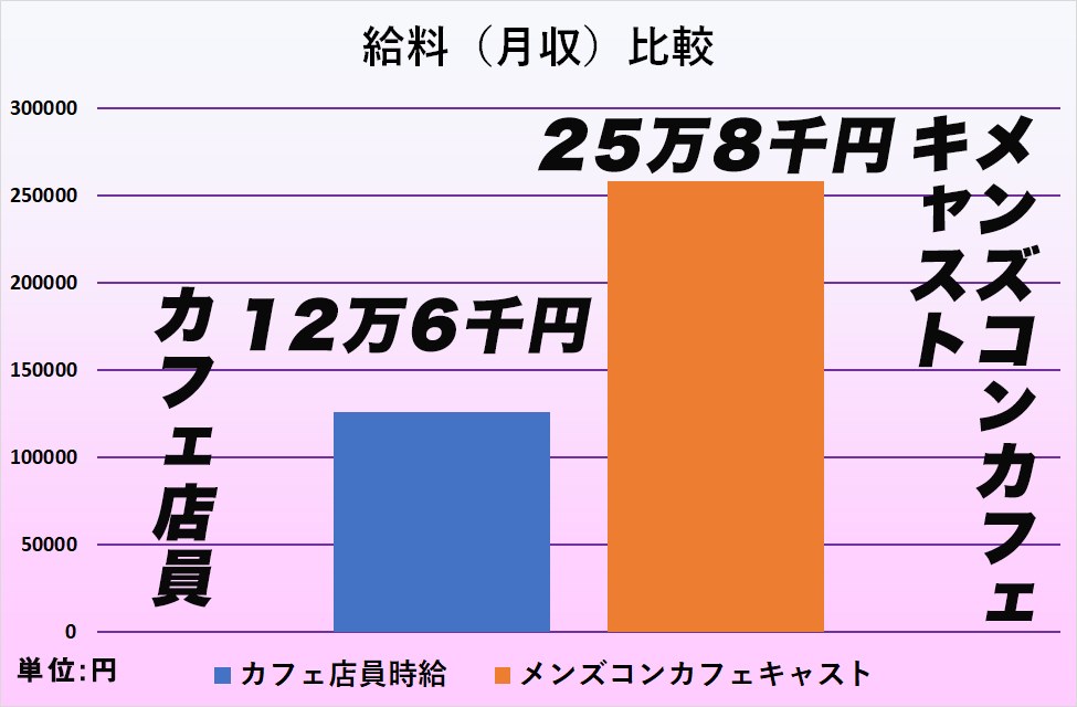 2024年12月最新】大阪府の給料25〜30万円の保育士求人・転職・募集情報【保育士バンク!】