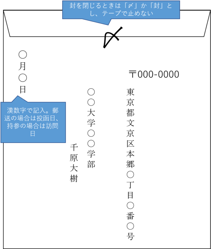 図解でわかる！退職届 退職願 の封筒サイズ・選び方・書き方・郵送時のマナーについてマイナビクリエイタ