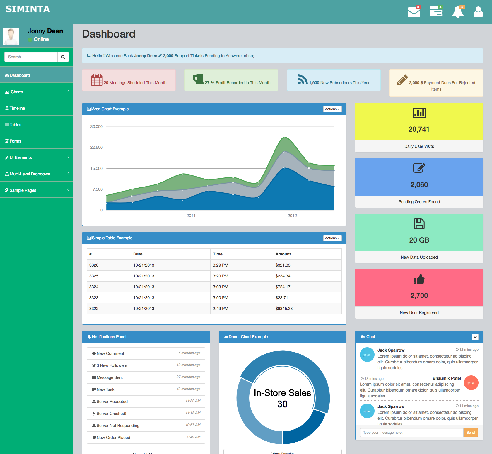 スタイリッシュな管理画面・ダッシュボードの無料＆有料HTMLデザインテンプレート 31選sounansa.net