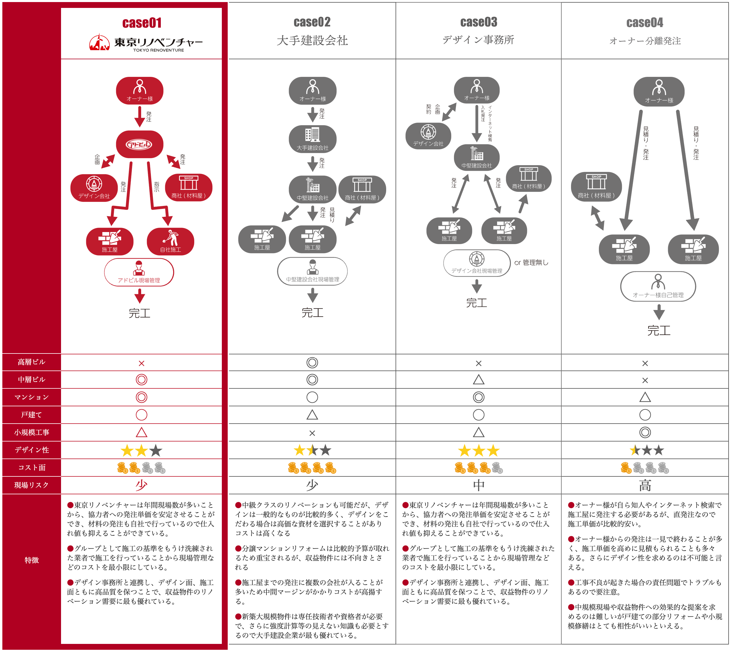 比較表作成の3つのポイント解説！キレイなテンプレート無料配布