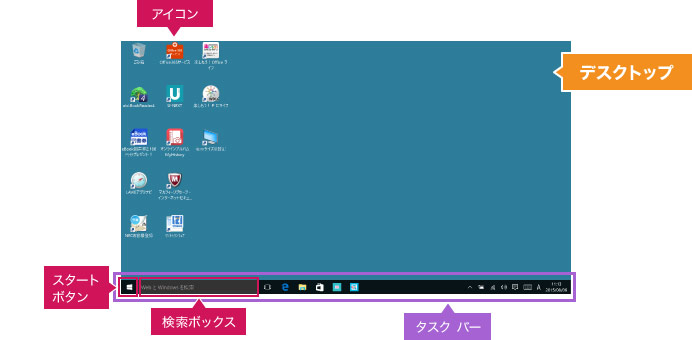 ディスプレイが自動的に暗くなるまでの時間を変更する方法Windows 7ドスパラ サポートFAQよくあるご質問お客様の｢困った｣や｢知りたい｣にお応えします