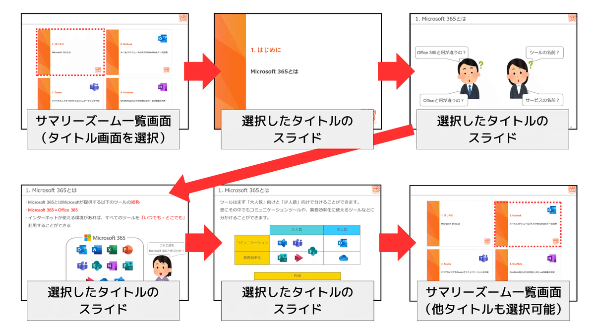 2025年版 パワーポイントをおしゃれにする17個のコツ│パワポ大学