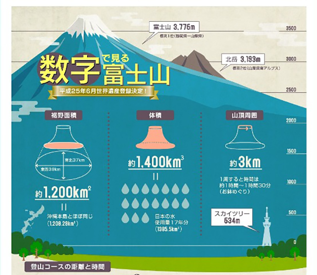 インフォグラフィックスとは？人気の理由について解説