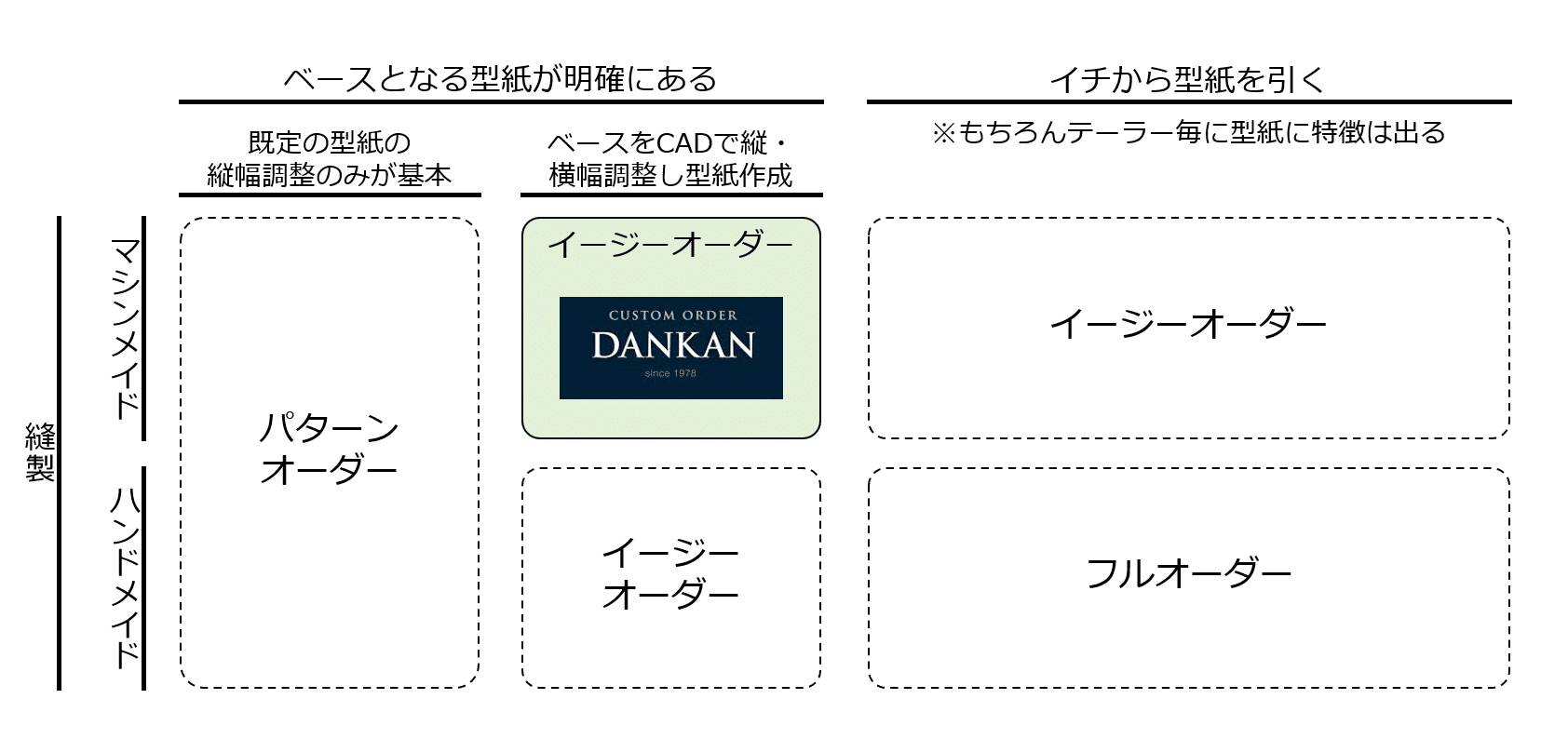 DANKAN MAG スーツの豆知識あれこれ