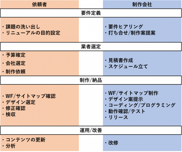 デザイン 経営セミナー - パッケージデザインリニューアルのコツブランディング・パッケージデザイン会社IDA 東京 大阪 岡山 福岡