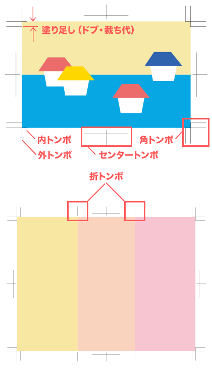 Illustrator イラレ トンボを消す方法を解説