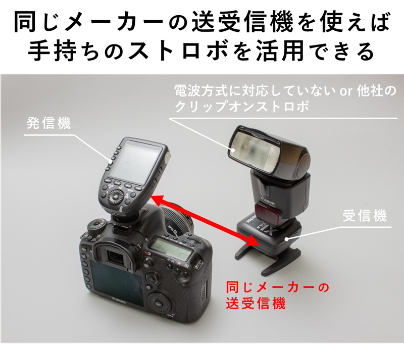 ストロボ フラッシュ の使い方 「その役割と効果」Art Truck SEKI