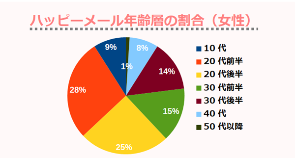 華の会メールの口コミ・評判は？熟女に会うまでの料金とサクラの実態を徹底解説