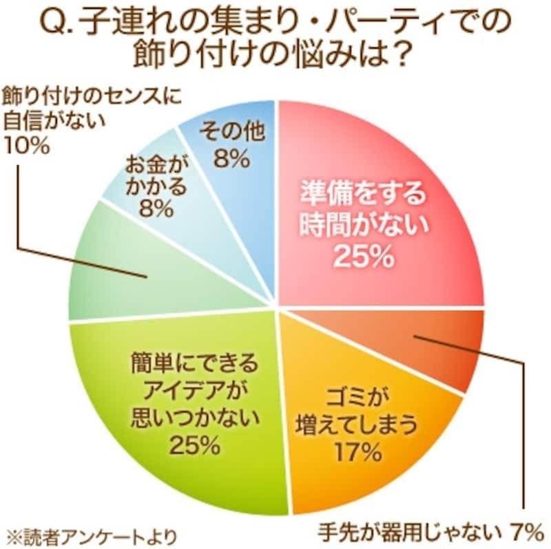 気張らないのがコツ。大人にちょうどいい「ホームパーティー」の開き方 | キナリノ