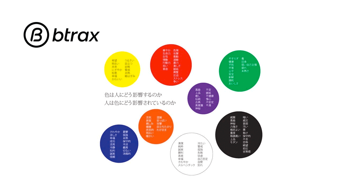 ファーストアートの色選びTipsみず