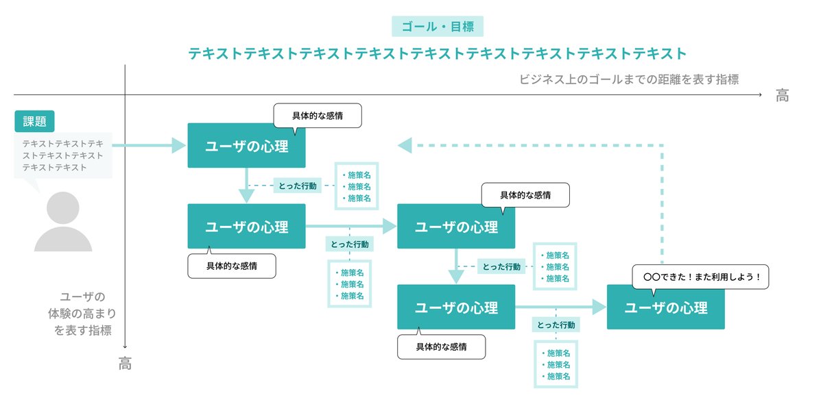 無料のコンセプトマップ図ツール： オンラインでコンセプトマップを作成
