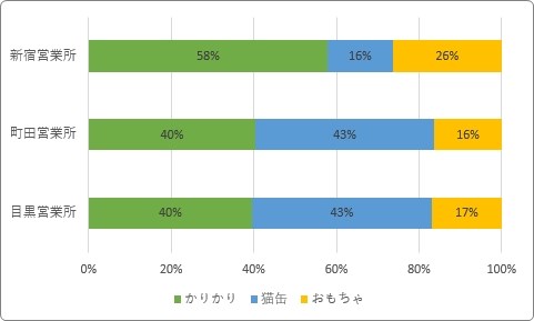 Excel エクセル 横棒グラフの項目軸の並べ替えとランダムな並べ替えTschoolBANK 作～るバンク