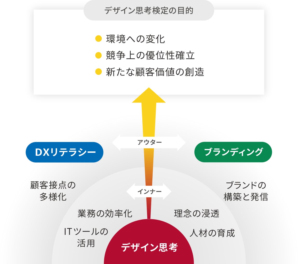 デザイン思考とは？活用シーンやメリット、5つ実践プロセスから効果的な鍛え方までを徹底解説フリーランスデザイナー・業務委託採用クロスデザイナ