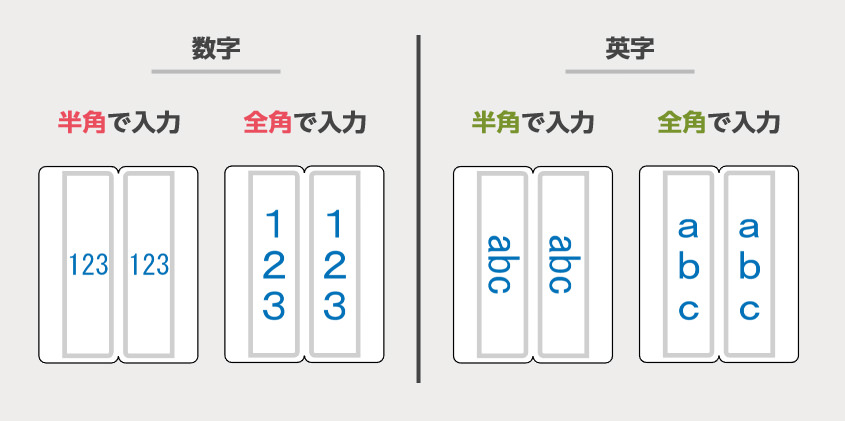 現場でつまずいたこと、学んだことAI・文字編２ ○縦中横と縦組み中の文字回転 – クリエイティブスポット