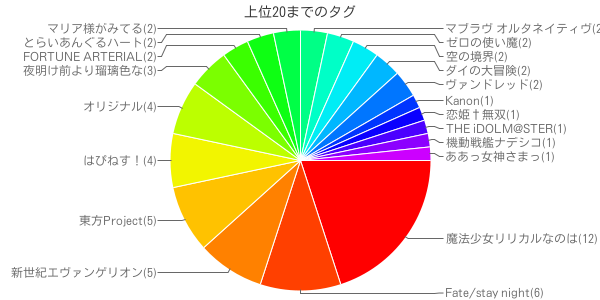 グラフの配色WingArc1st