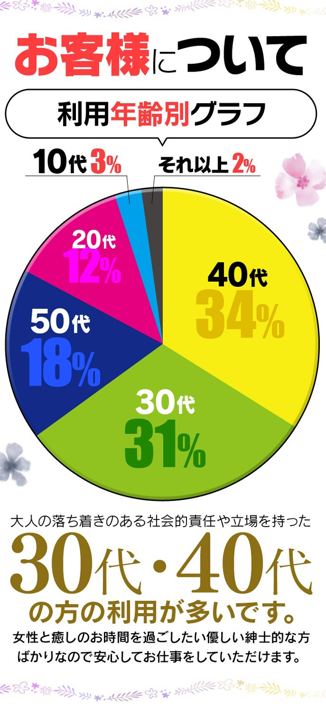 恵比寿・中目黒・代官山・30代歓迎のメンズエステ求人一覧｜メンエスリクルート