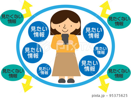 糸くずフィルターのイラスト素材 - PIXTA